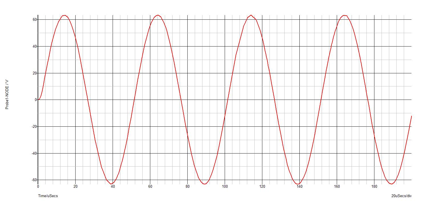 Watch More Like Sine Wave Equation Sine Triangle Cosine Tangent Wave Formula