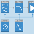 Understanding the Basics of Sound Synthesis