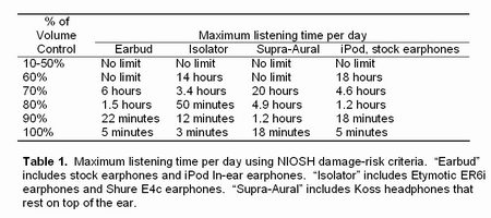 Sound Pressure Levels (SPL) – Part 2 of 2