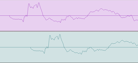 Timing Difference