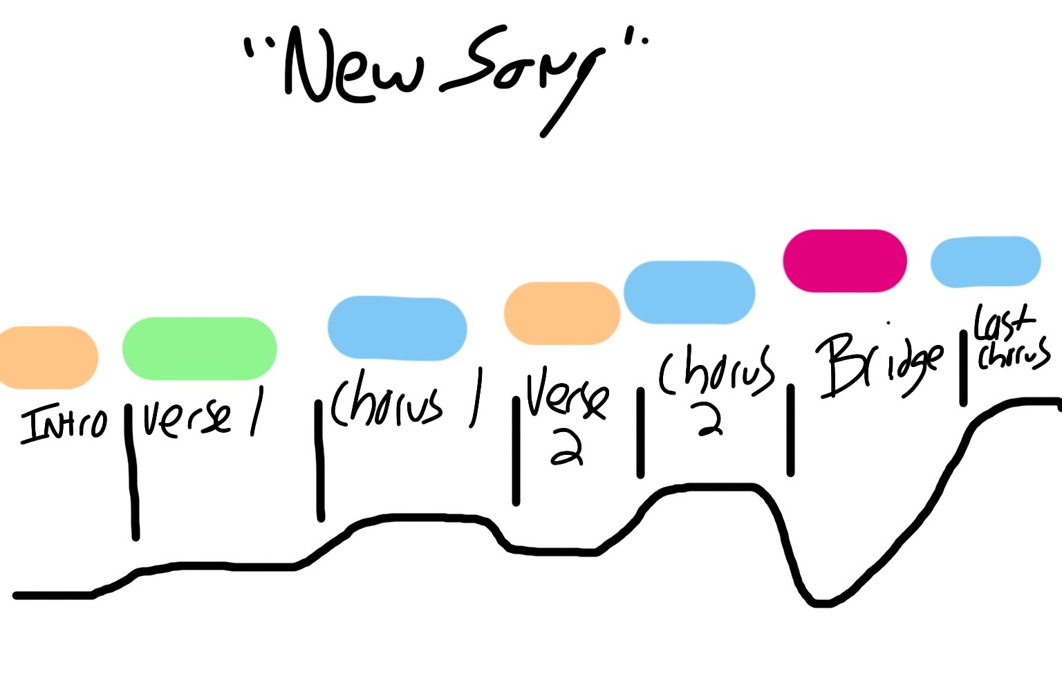 Tips for Making a Dynamics Map for Your Song — Pro Audio Files