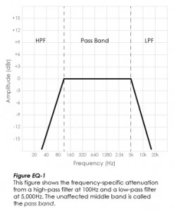 High-pass and low-pass filters