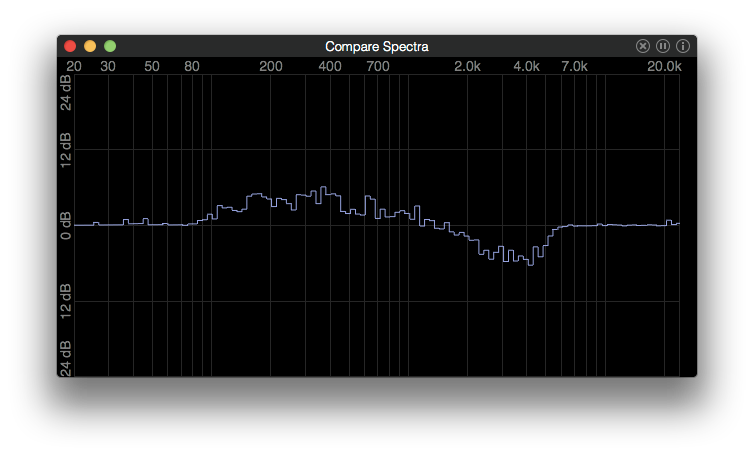 Compare Spectra