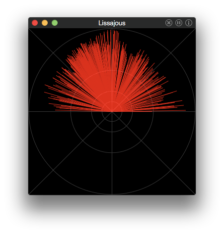 Lissajous