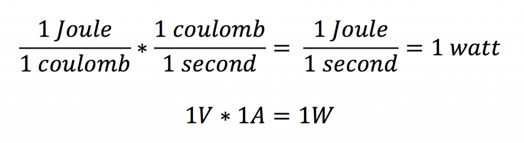 An Introduction to Ohm's Law and Power