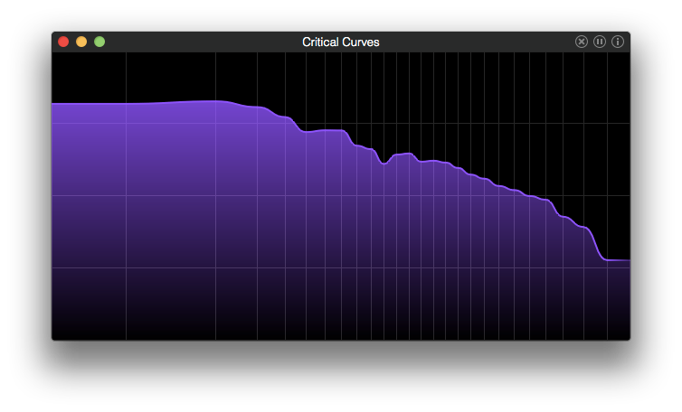 Spectrograph