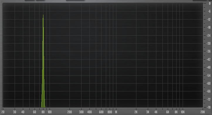 Figure 2: Frequency spectrum of an 80 Hz sine tone