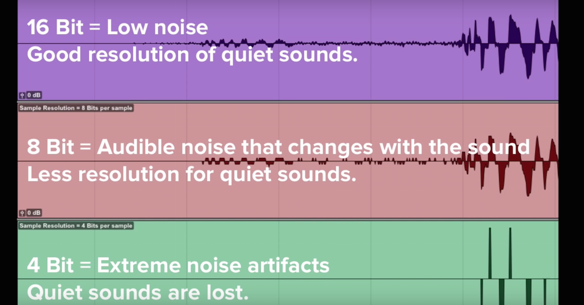 Битное разрешение. 16 Bit vs 24 bit Audio. 16 Битное разрешение звука. 32 Битный звук. Bit is.