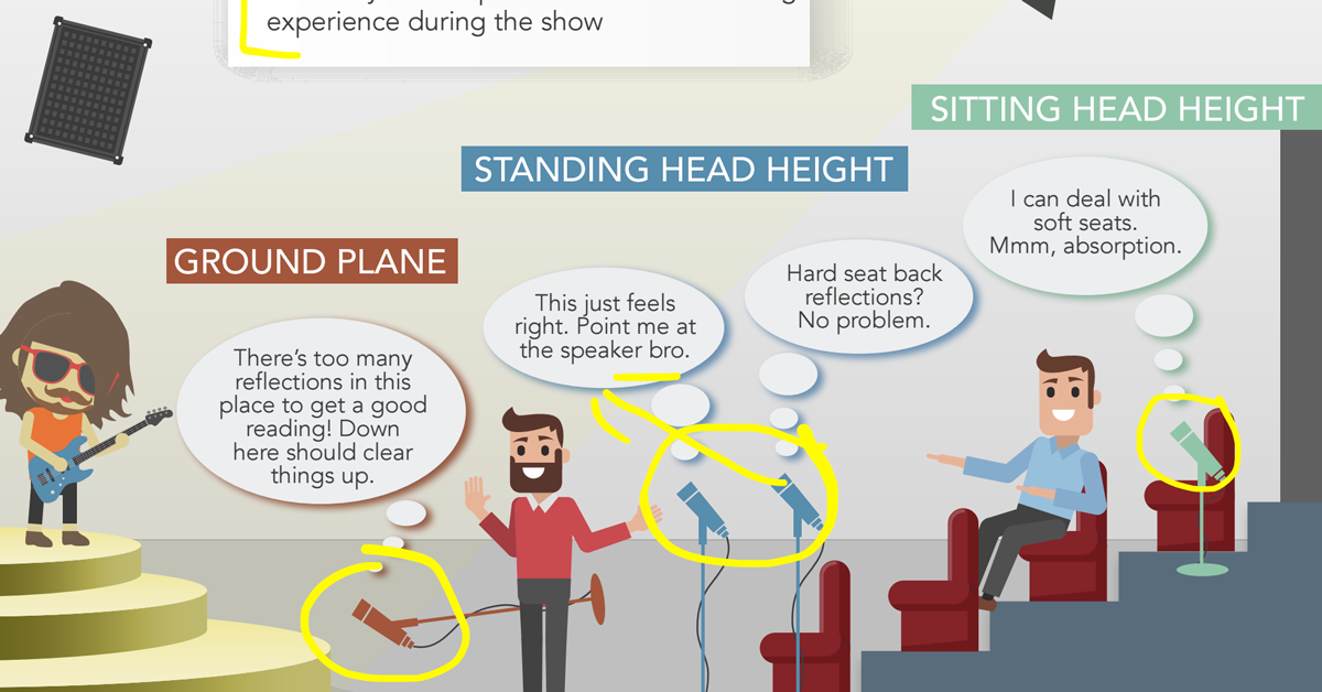 Where Do I Put The Measurement Microphone? — Pro Audio Files
