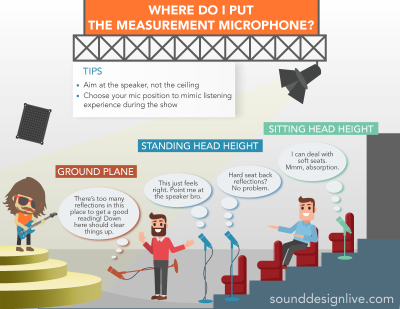 speaker measurement microphone