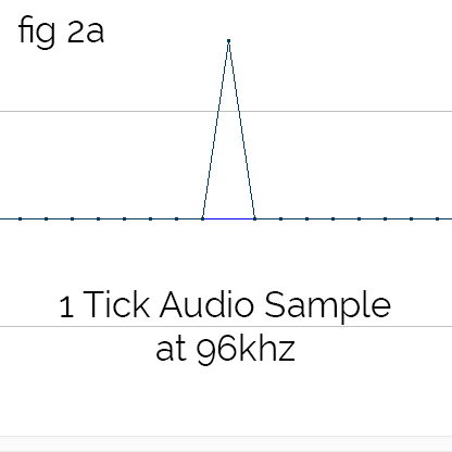 6 Things to Know About Sample Rate and Bit Depth