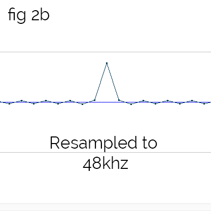 6 Things to Know About Sample Rate and Bit Depth