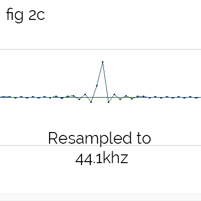 6 Things To Know About Sample Rate And Bit Depth Pro Audio Files