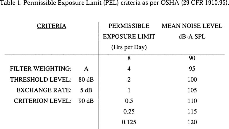 Sound Pressure Levels (SPL) – Part 1 of 2