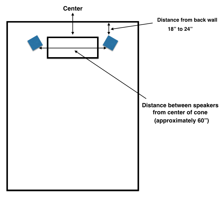 How to Improve Acoustics in Your Home Studio