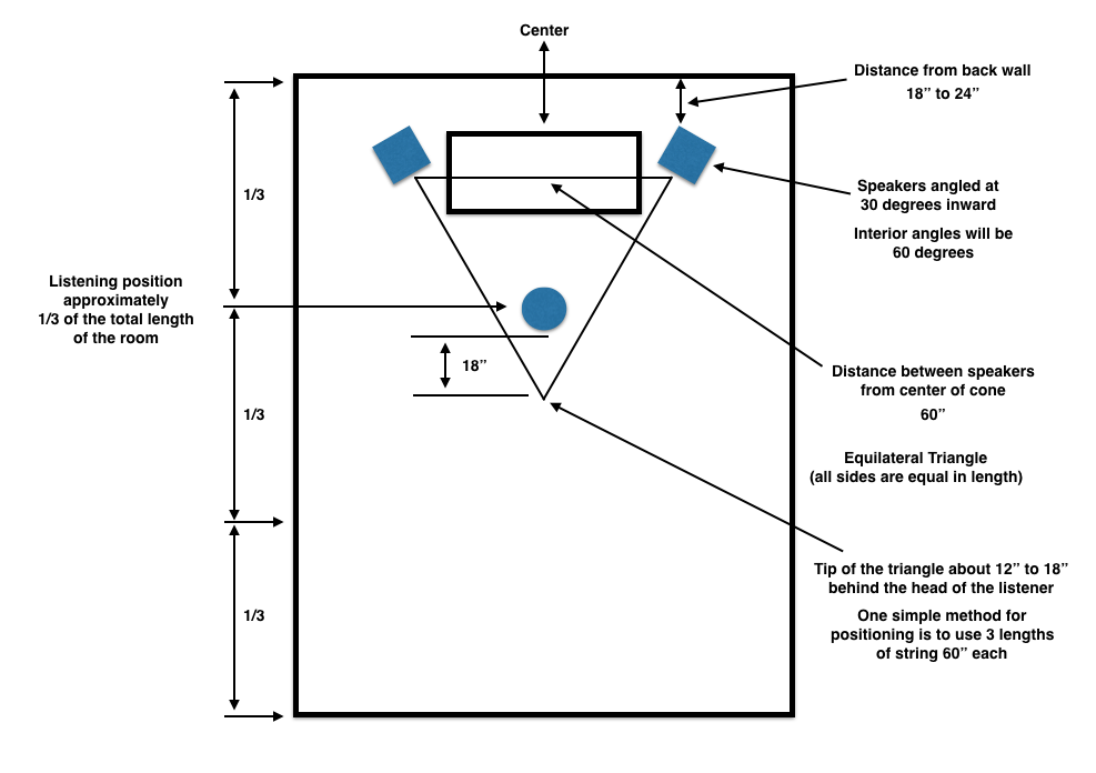 How to Improve Acoustics in Your Home Studio