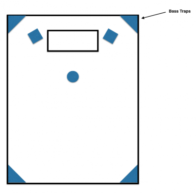 View of How to Improve Room Acoustics in a Home Recording Studio