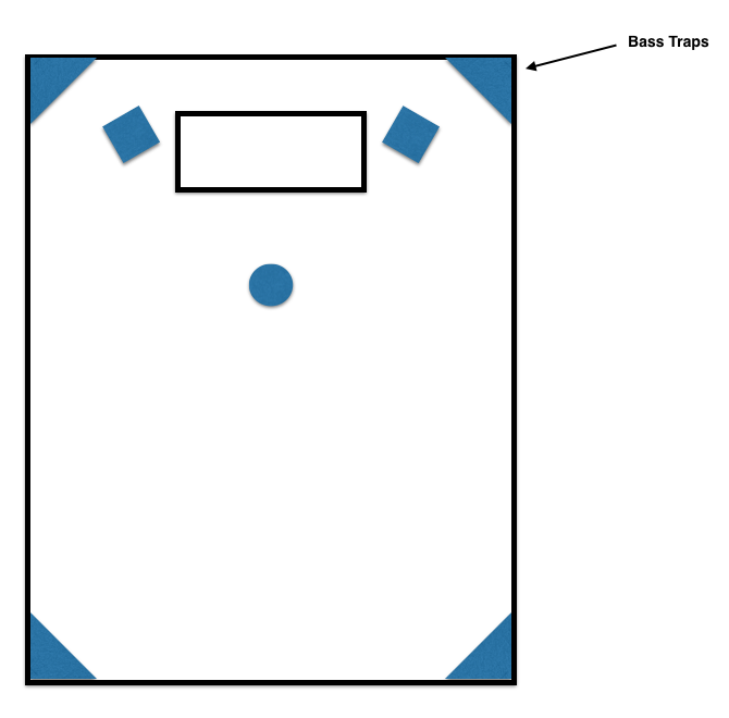 How to Improve Acoustics in Your Home Studio