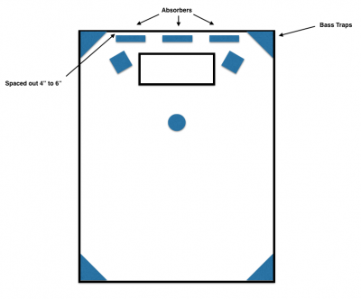 How to Improve Room Acoustics in a Home Recording Studio - Goldfish Tank Sound Absorption For Siff Studio