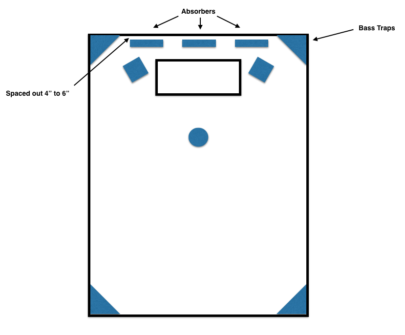 How to Improve Acoustics in Your Home Studio