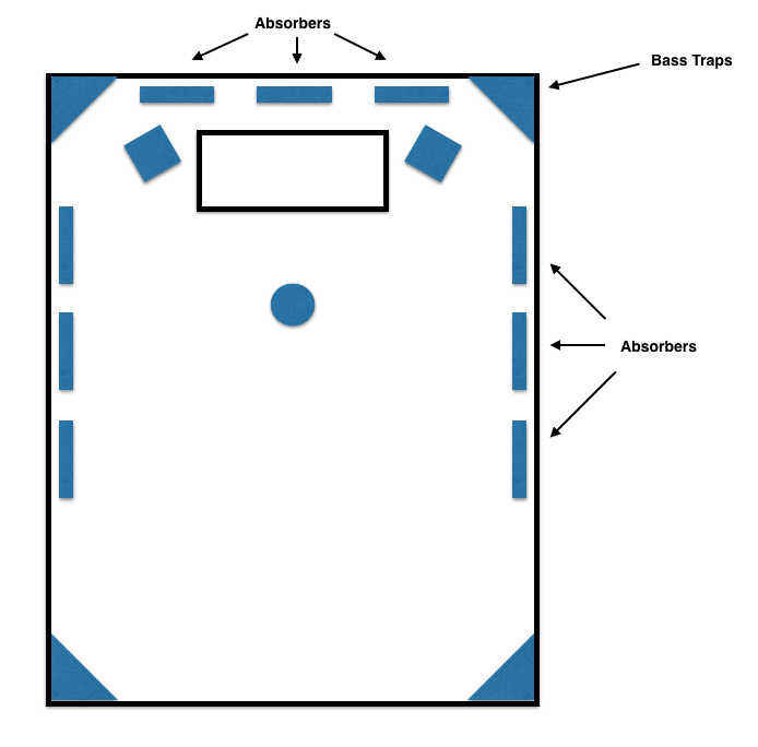 How to Improve Acoustics in Your Home Studio