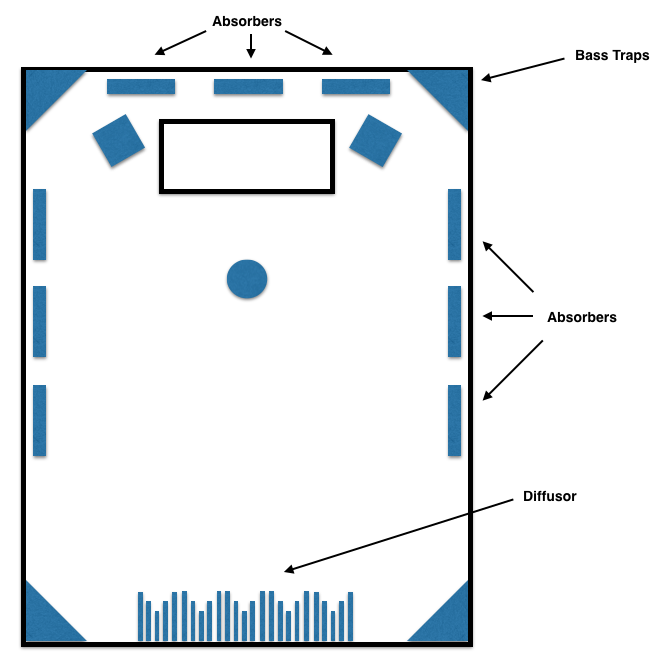 How to Improve Room Acoustics in a Home Recording Studio