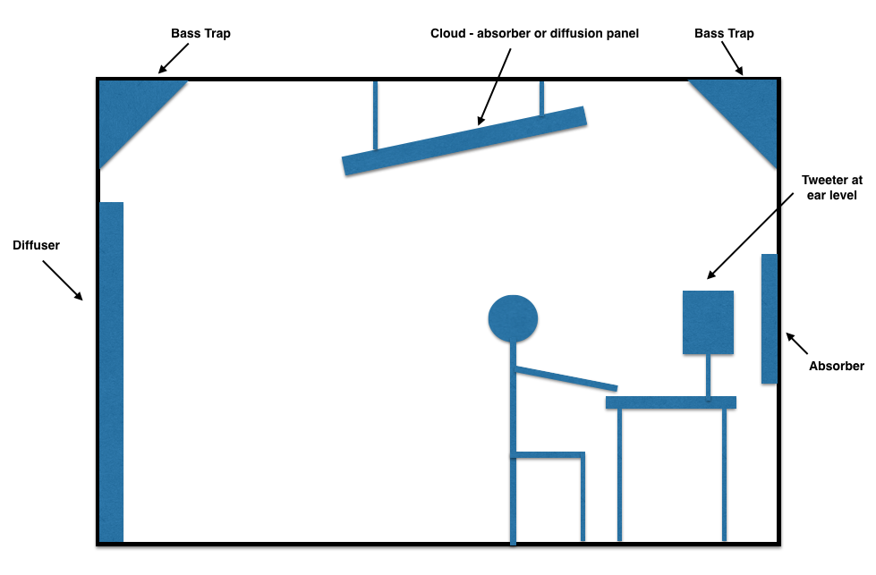 How To Improve Room Acoustics In A Home Recording Studio