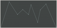 Synth Envelopes 101: Attack, Decay, Sustain, Release (ADSR)