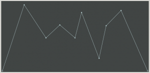 The Basics of Synth Envelope Parameters, Functions and Uses