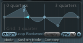 The Basics of Synth Envelope Parameters, Functions and Uses