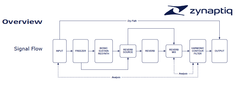 Adaptiverb: An Innovative Approach to Reverberation