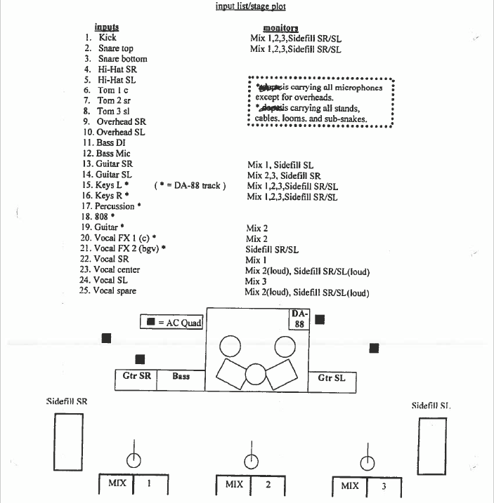 Jazz Band Setup Chart