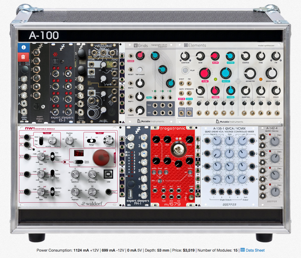 The What, Why and How of Modular Synthesis