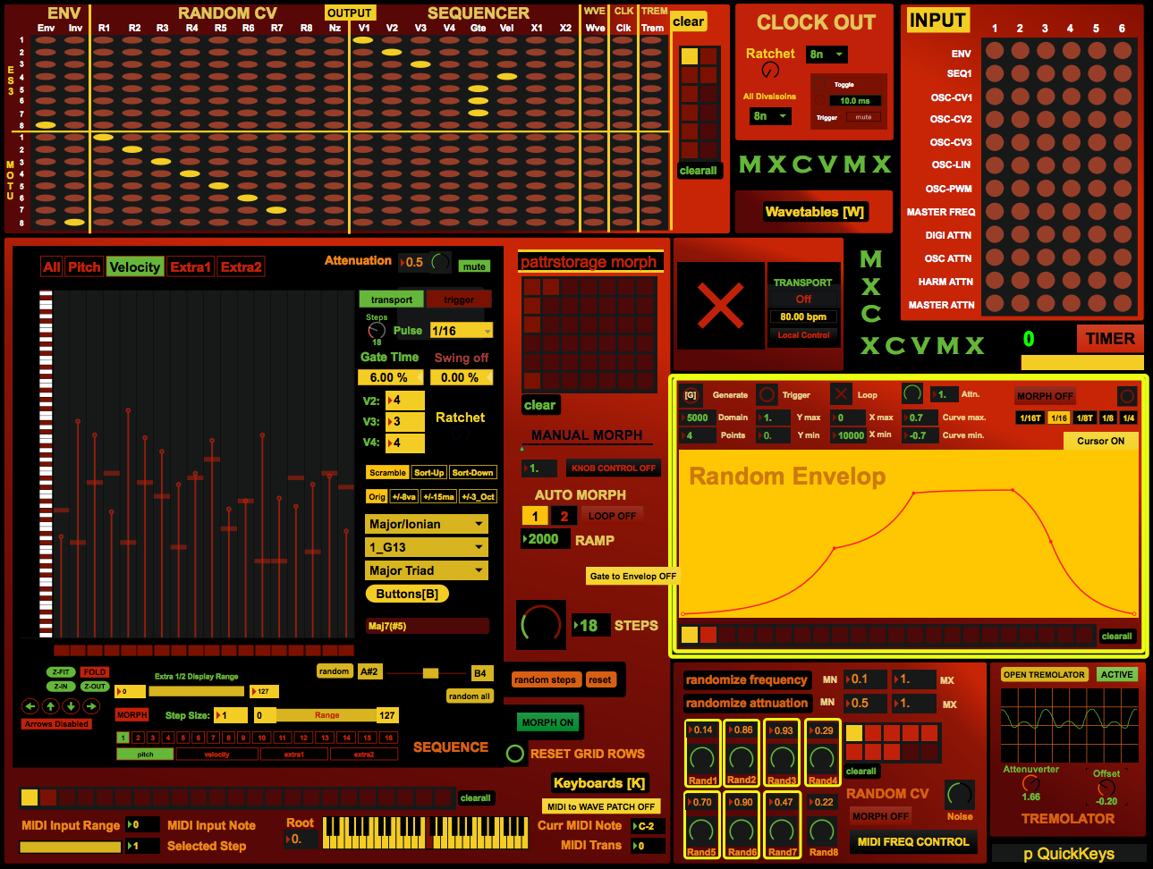 The What, Why and How of Modular Synthesis