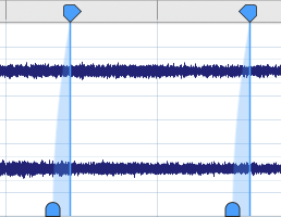 The Fundamentals of Waveform Editing