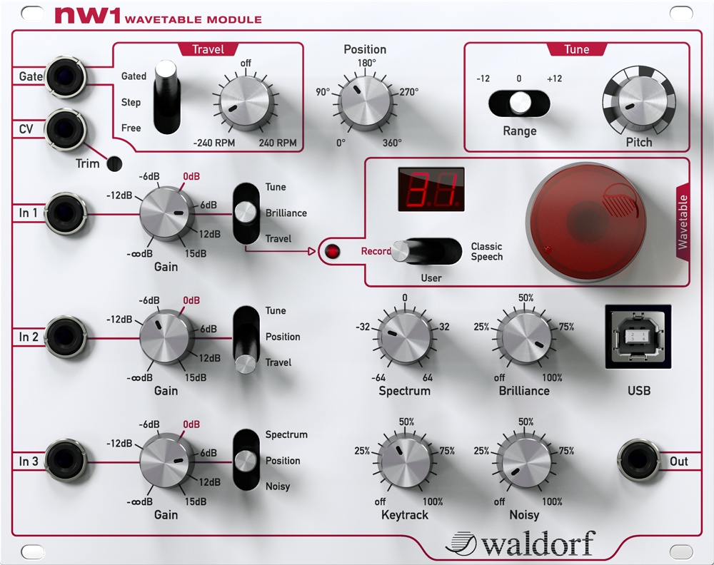 The Basics of Wavetable Synthesis