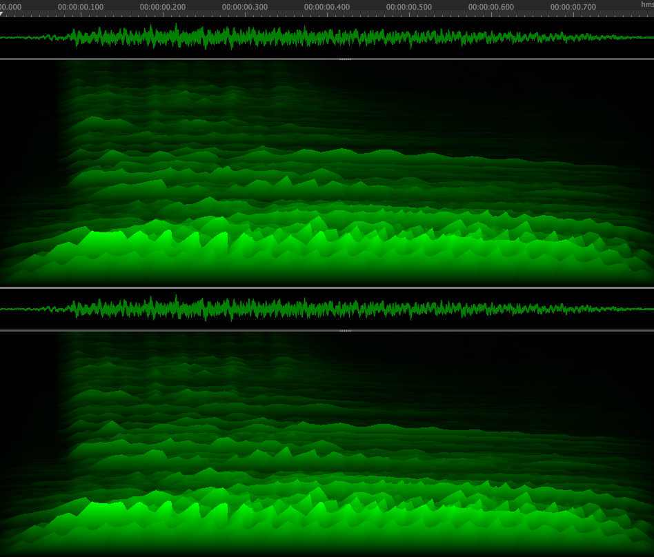 The Fundamentals of Waveform Editing