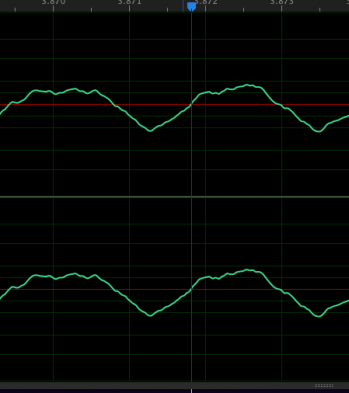 The Fundamentals of Waveform Editing