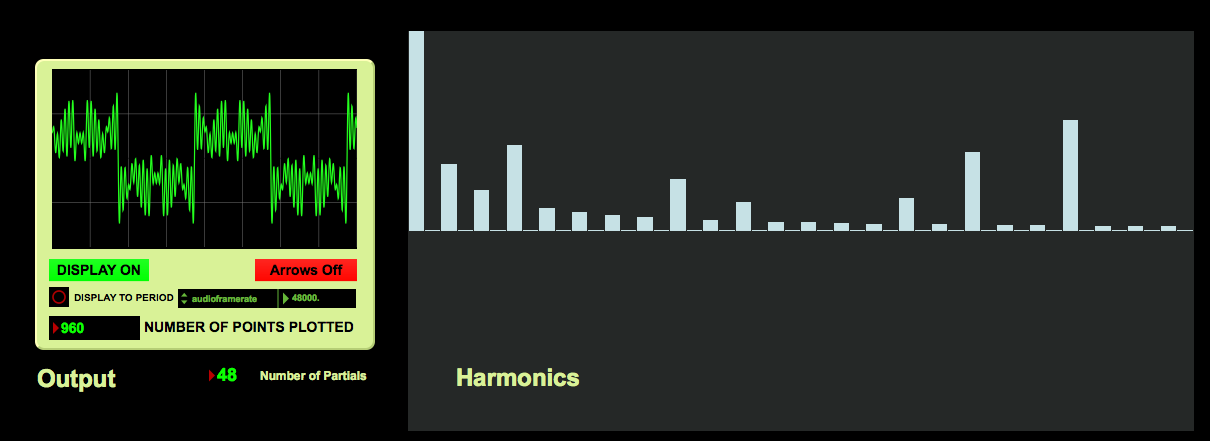 The Basics of Additive Synthesis