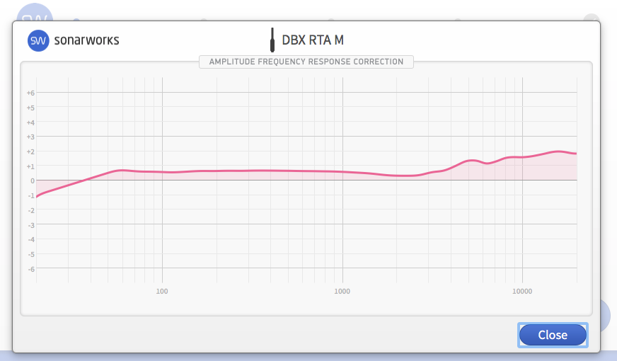 Review: Sonarworks Reference 4 Studio Edition