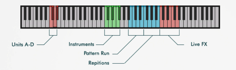 Review: Ensemblia 2 Percussive by Cinematique Instruments