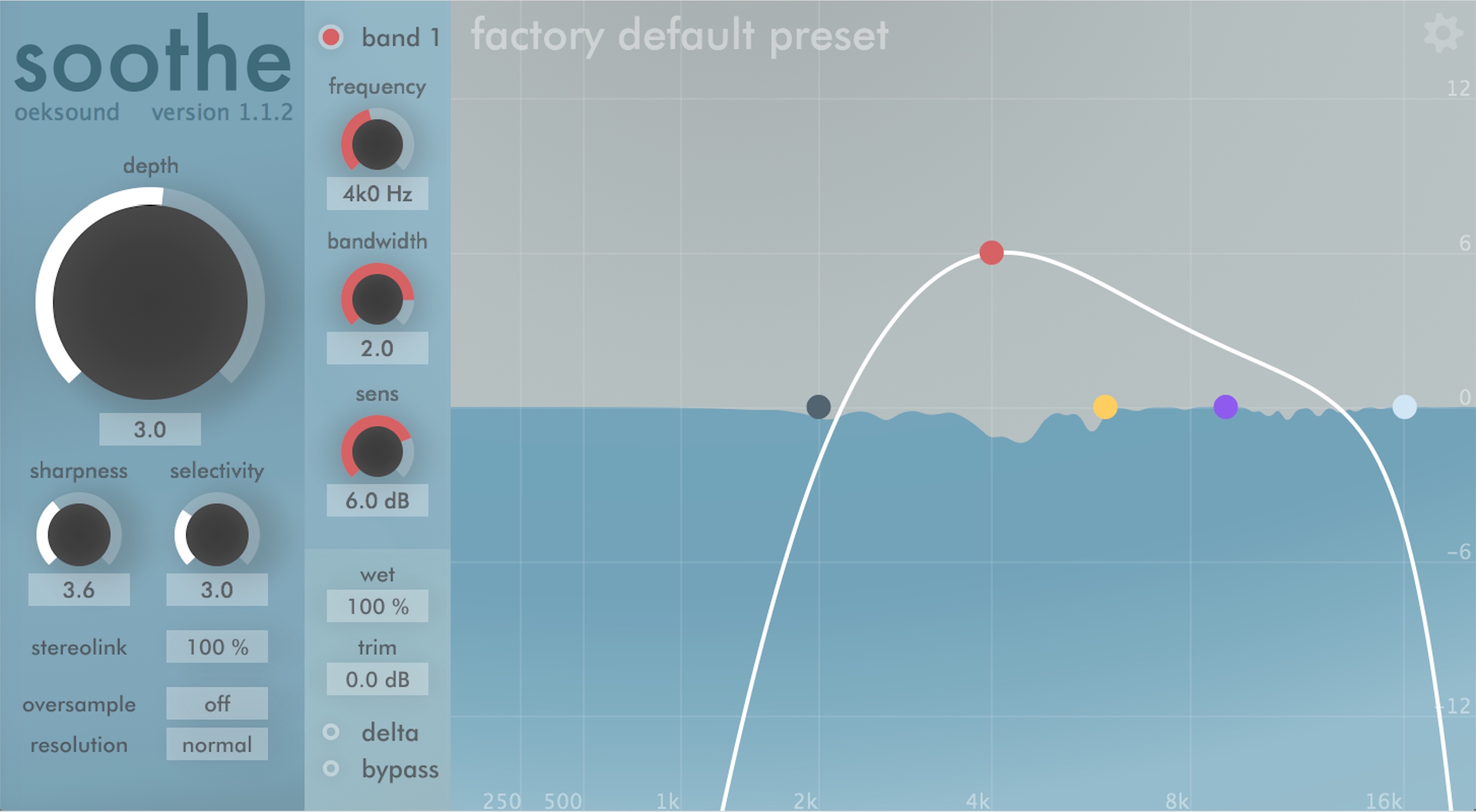 sonnox oxford limiter vs uad