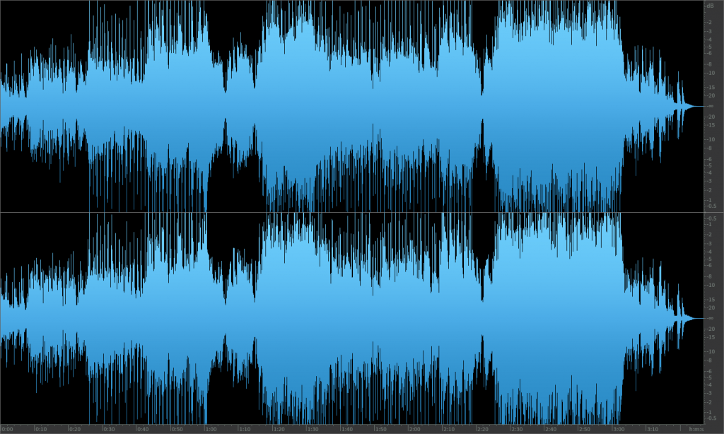Mastering Headroom 6 dB of Headroom for Mastering Myth Explained