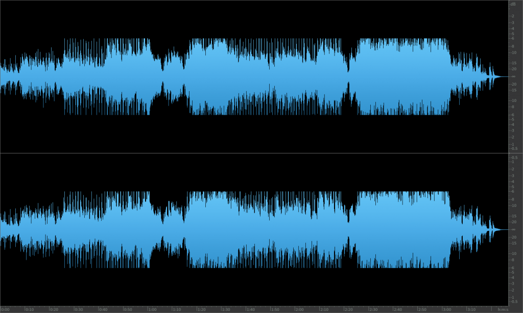 Mastering Headroom 6 dB of Headroom for Mastering Myth Explained