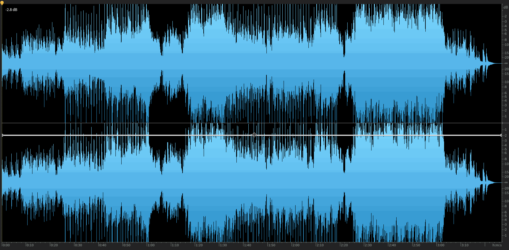 The 6 dB of Headroom for Mastering Myth Explained