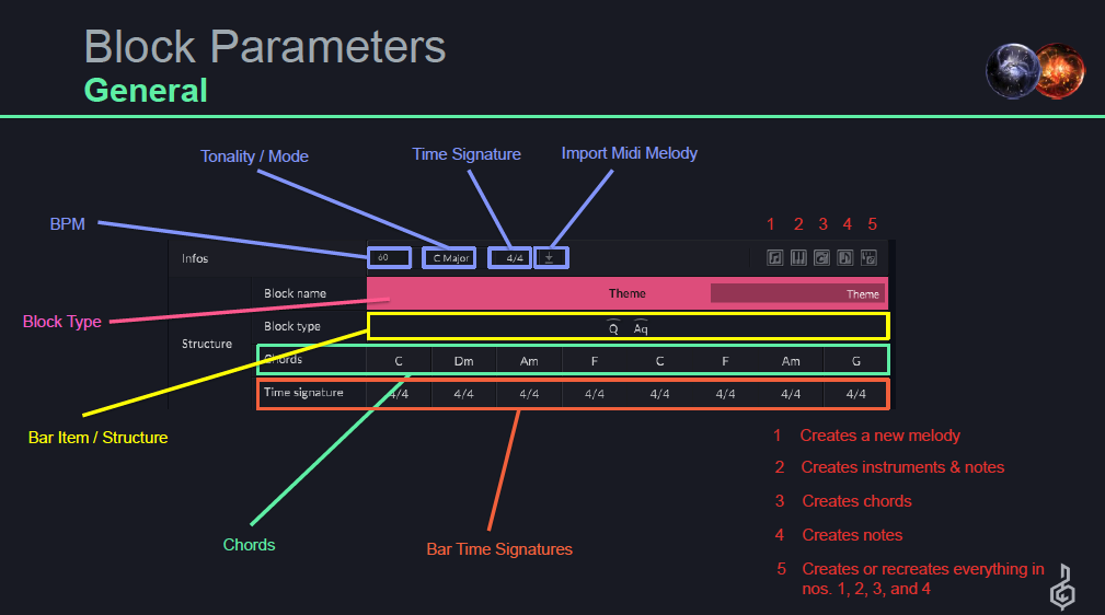 Orb Composer by Hexachords: Composing with AI [Review]