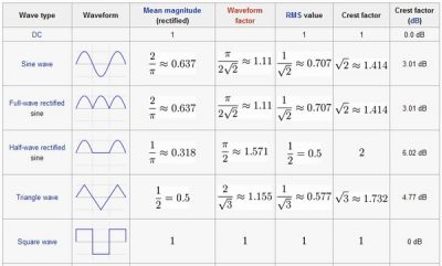 The Fundamentals of Amplitude and Loudness — Pro Audio Files