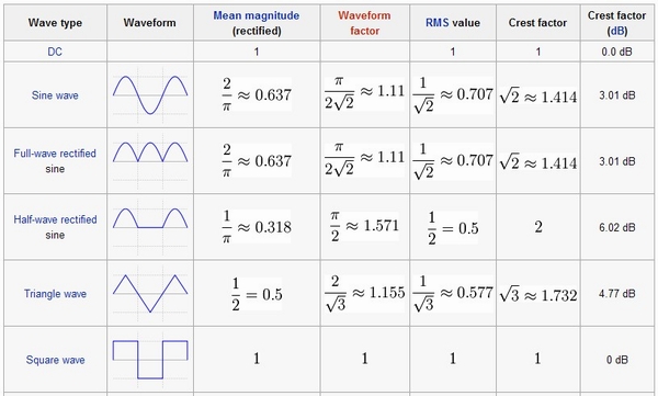 The Fundamentals of Amplitude and Loudness