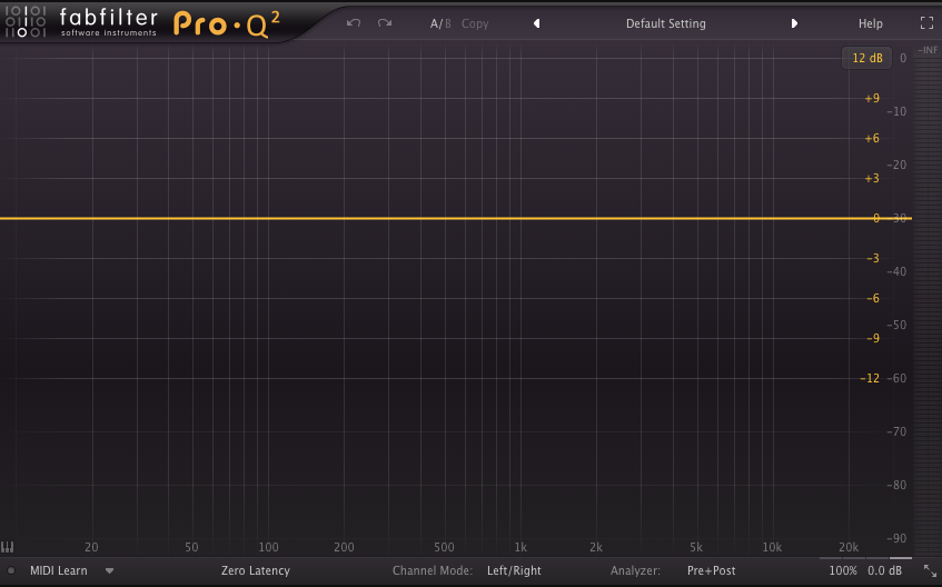 The Fundamentals of Amplitude and Loudness