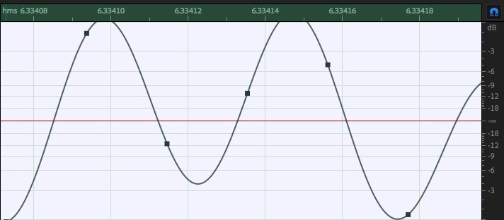 The Fundamentals of Amplitude and Loudness